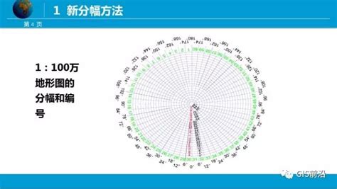 地理尺|国家基本比例尺地形图